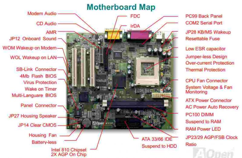 مادر برد AOpen MX3W