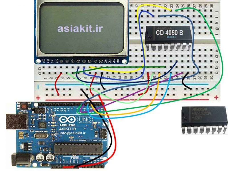 nokia1 نمایشگر نوکیا NOKIA 5110