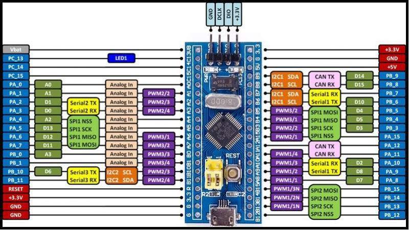 stm321 برد مینی آرم STM32F103C8T6