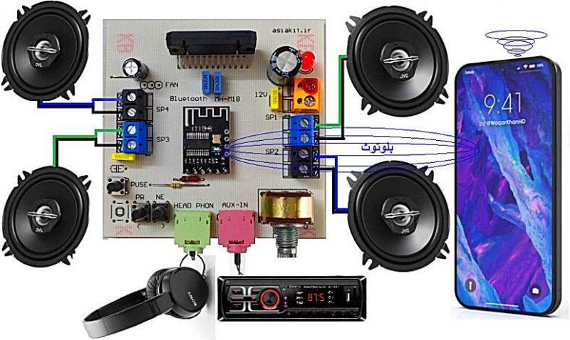 tda7388_22 ماژول آمپلی فایر بلوتوثی ۴x45W