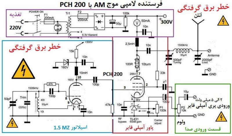 tuePCH200 لامپ خلاء PCH200 زیمنس